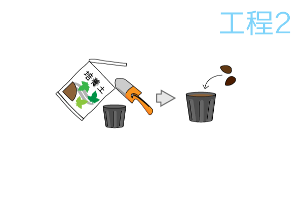 工程2