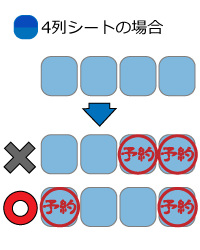 4列シートの場合の座席指定のワザ