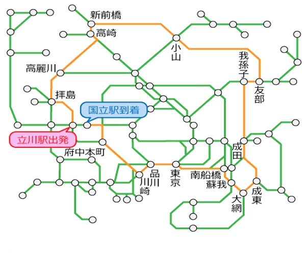 東京近郊区間でのルート例